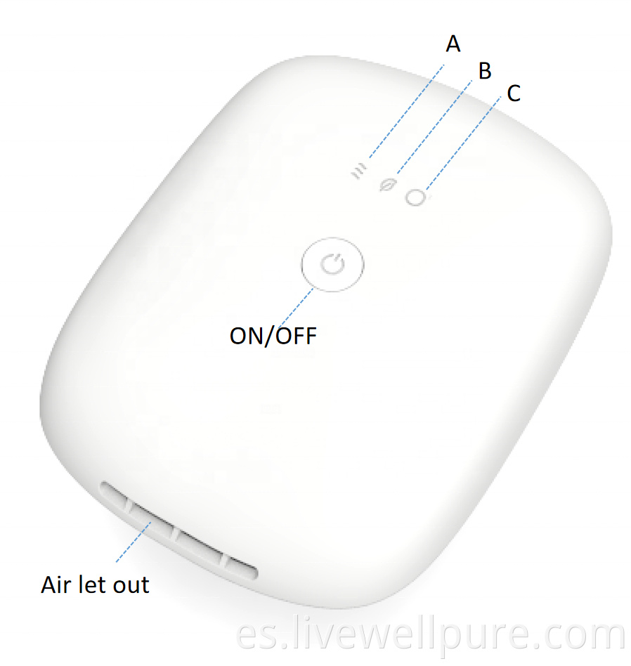 Venta caliente de alta eficiencia Desktop Air Purificador de aire Medición de pared montada en la pared